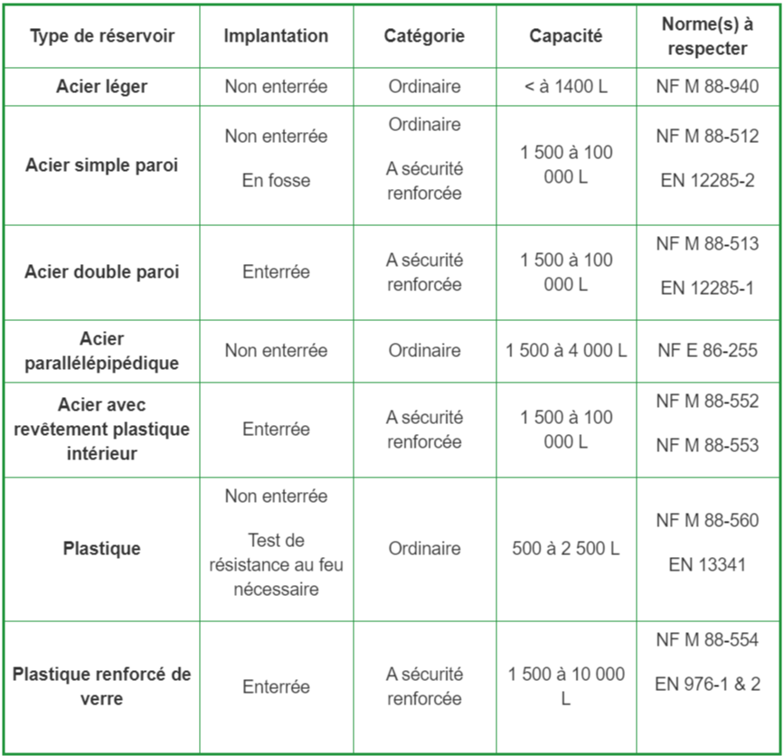 tableau cuve mazout